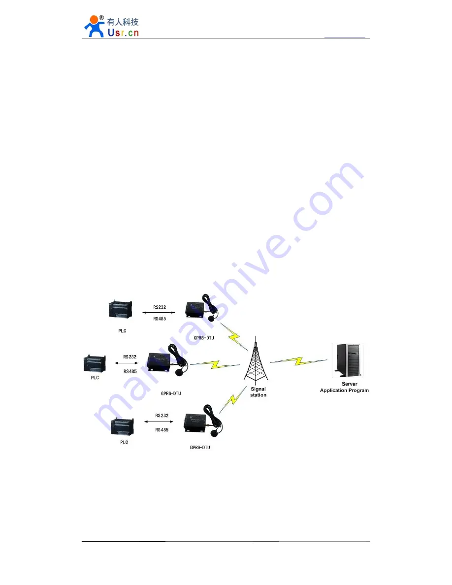 Usr USR-GPRS232-701 User Manual Download Page 14