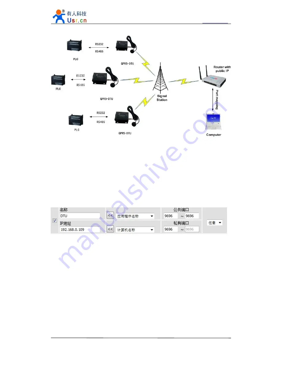 Usr USR-GPRS232-701 Скачать руководство пользователя страница 19