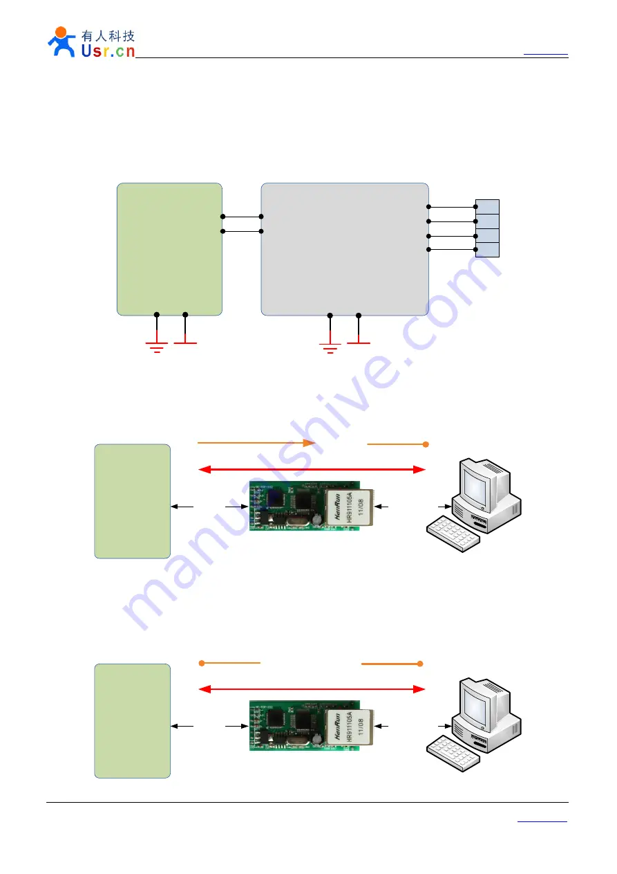 Usr USR-TCP232-T Скачать руководство пользователя страница 5