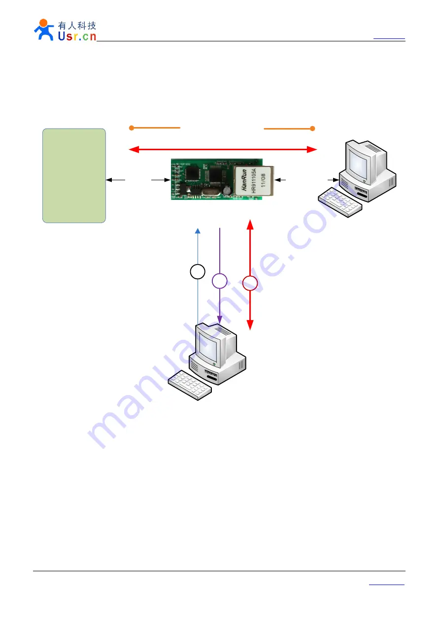 Usr USR-TCP232-T Скачать руководство пользователя страница 6