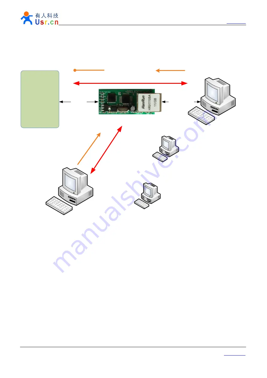 Usr USR-TCP232-T Скачать руководство пользователя страница 7