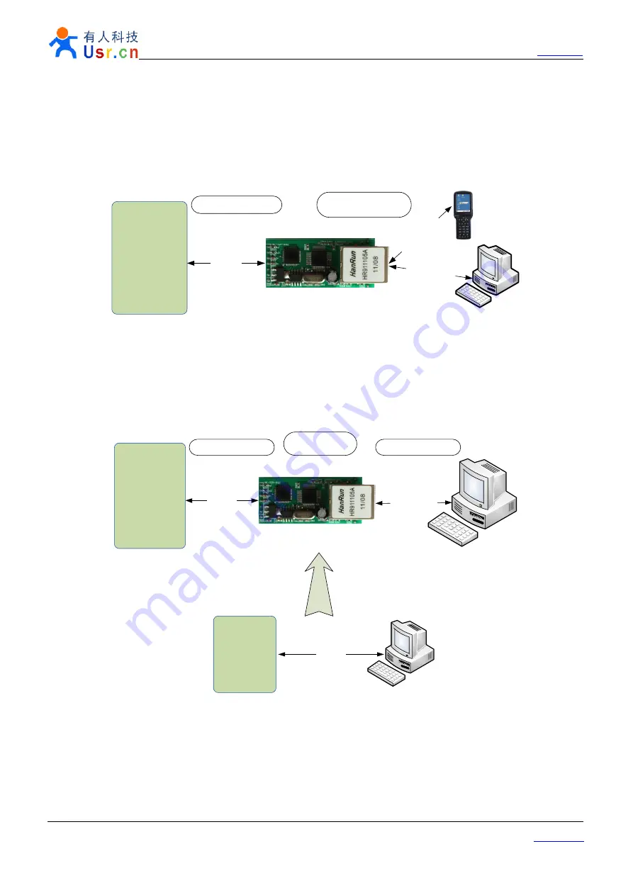 Usr USR-TCP232-T Скачать руководство пользователя страница 21