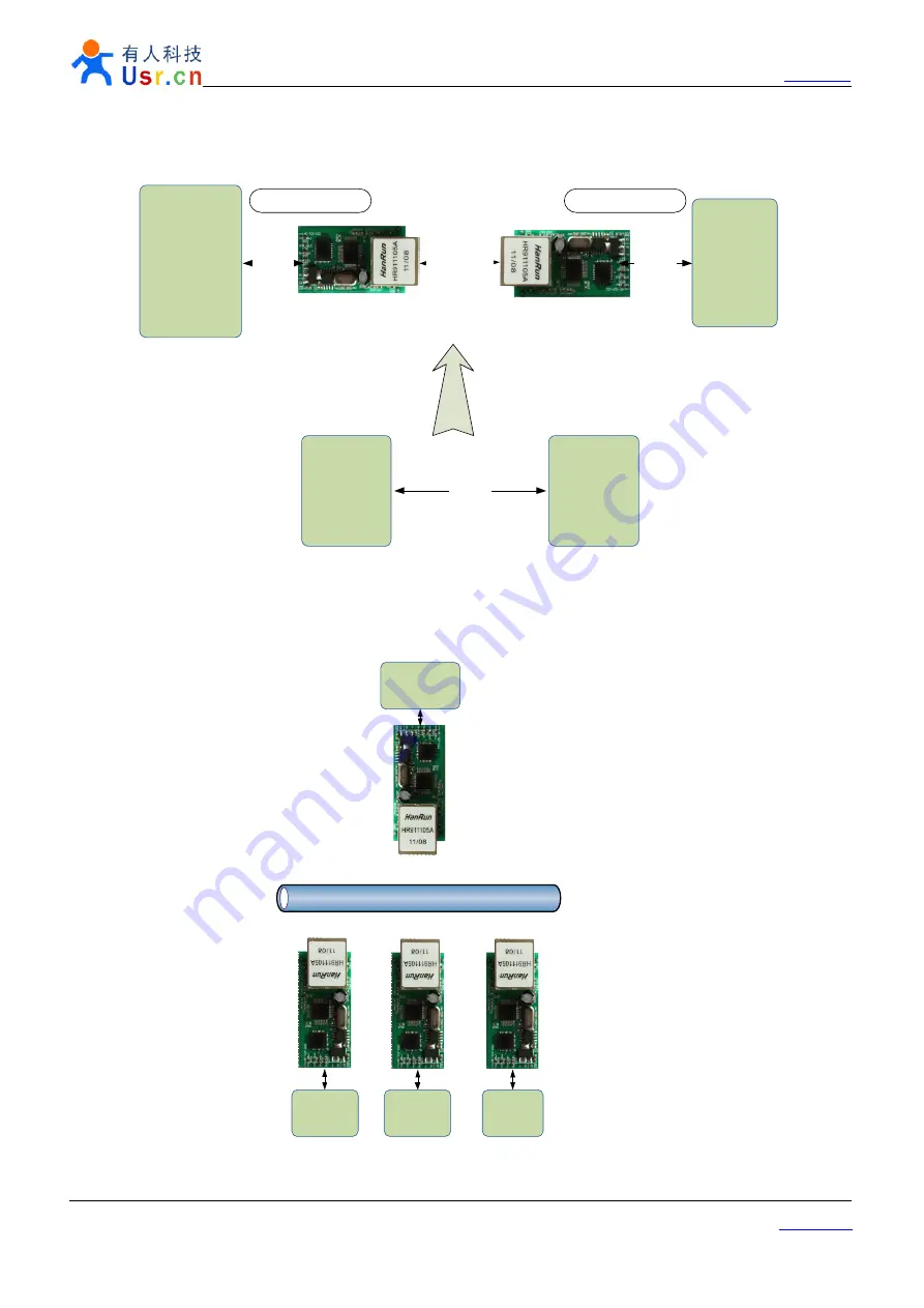 Usr USR-TCP232-T Скачать руководство пользователя страница 22