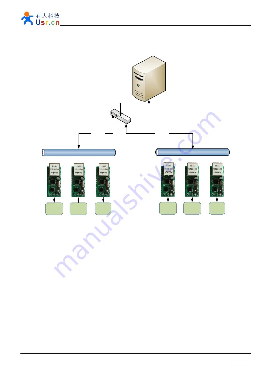 Usr USR-TCP232-T Скачать руководство пользователя страница 24