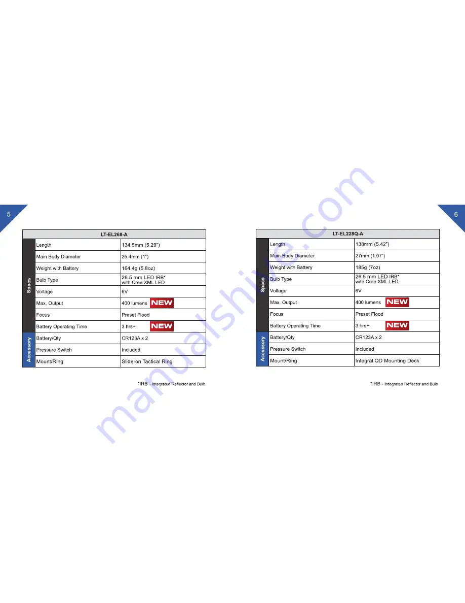 UTG LT-EL268-A Owner'S Manual Download Page 4