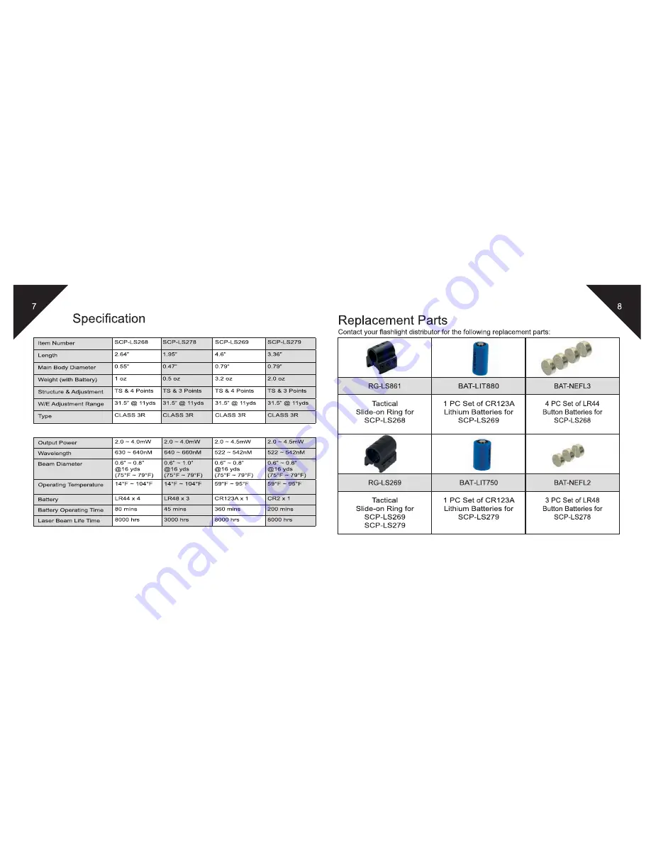 UTG New Gen SCP-LS268 Owner'S Manual Download Page 5