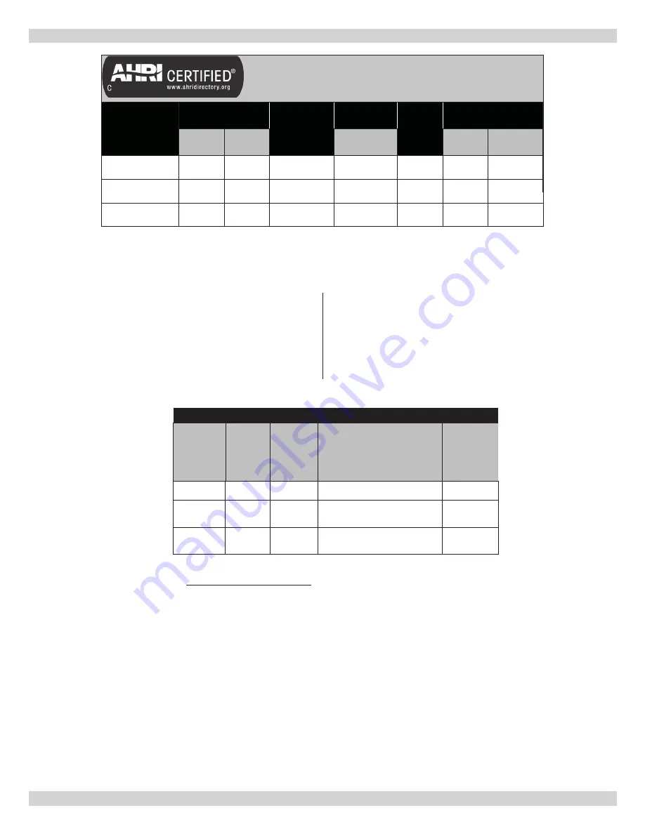 UTICA BOILERS BC3095 Installation, Operation & Maintenance Manual Download Page 4