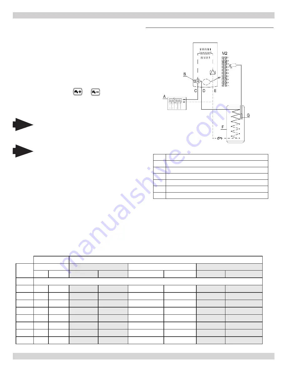 UTICA BOILERS MAC-115 Скачать руководство пользователя страница 49