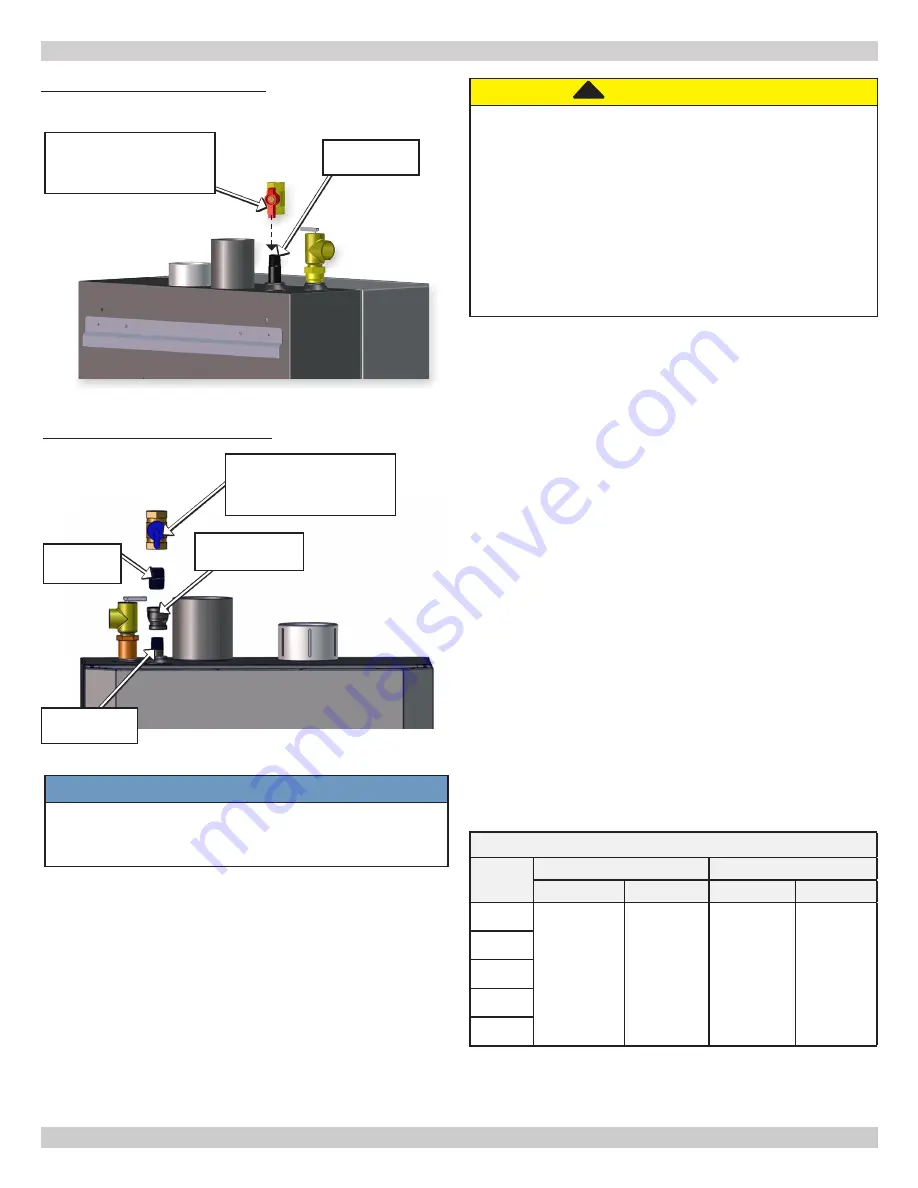 UTICA BOILERS OLSSV-050 Скачать руководство пользователя страница 32