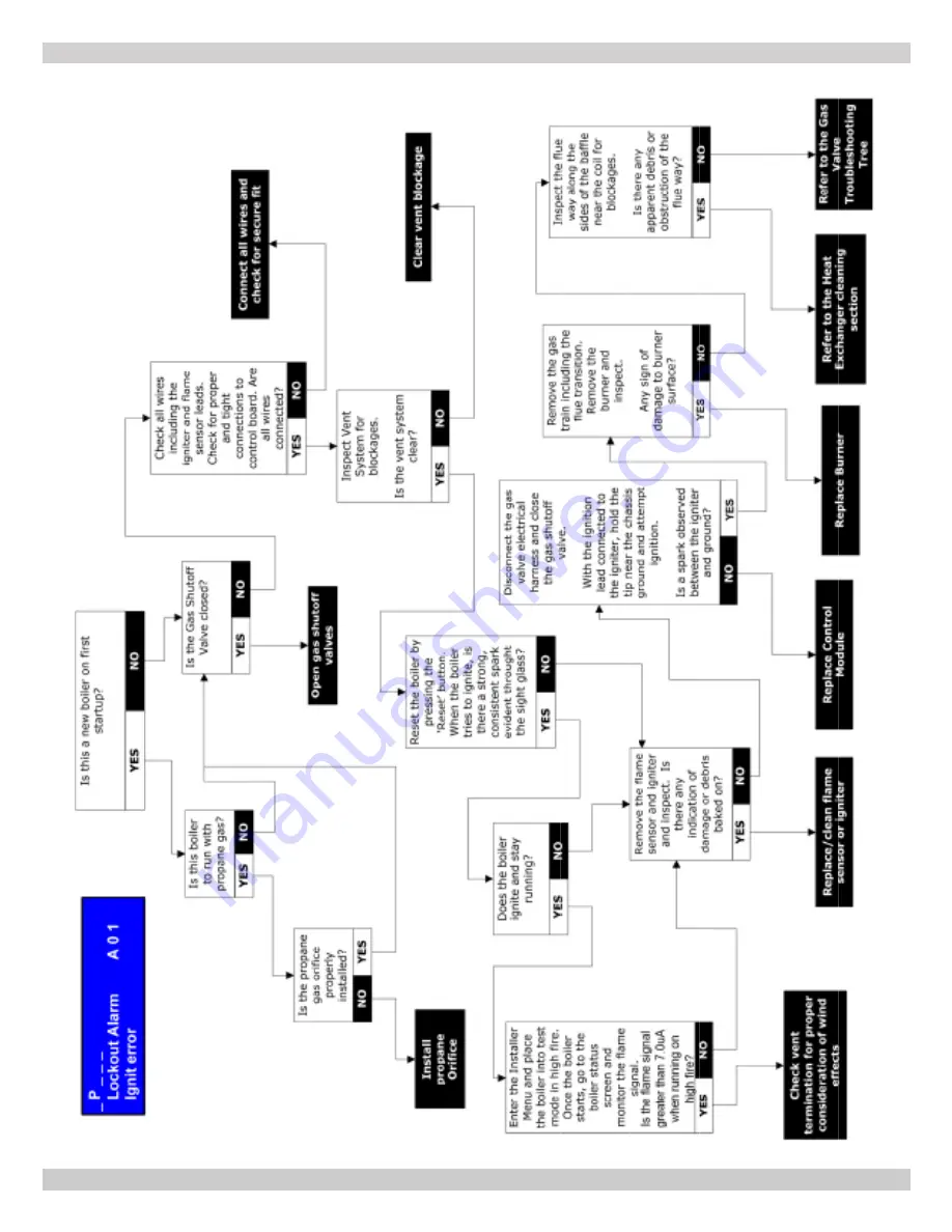 UTICA BOILERS OLSSV-050 Скачать руководство пользователя страница 50