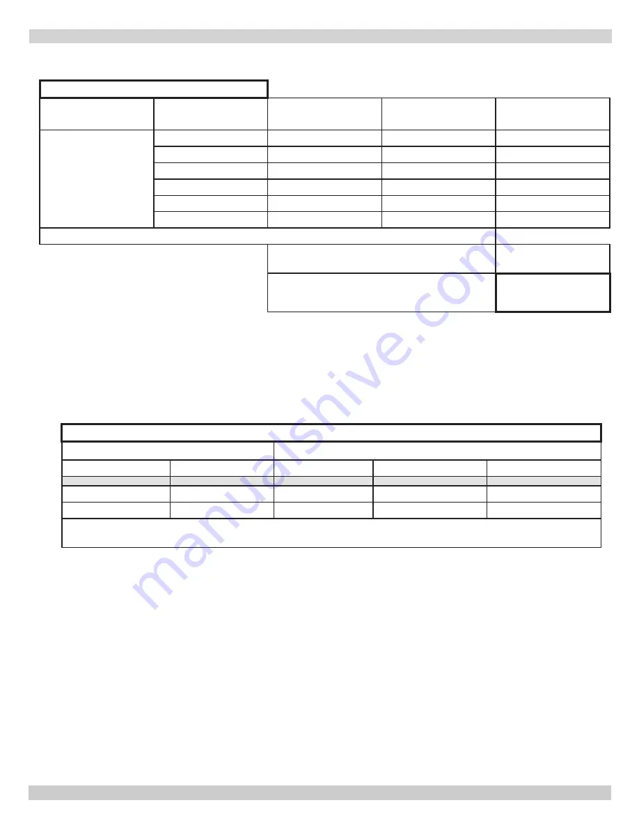 UTICA BOILERS OLSSV-050 Installation, Operation & Maintenance Manual Download Page 87