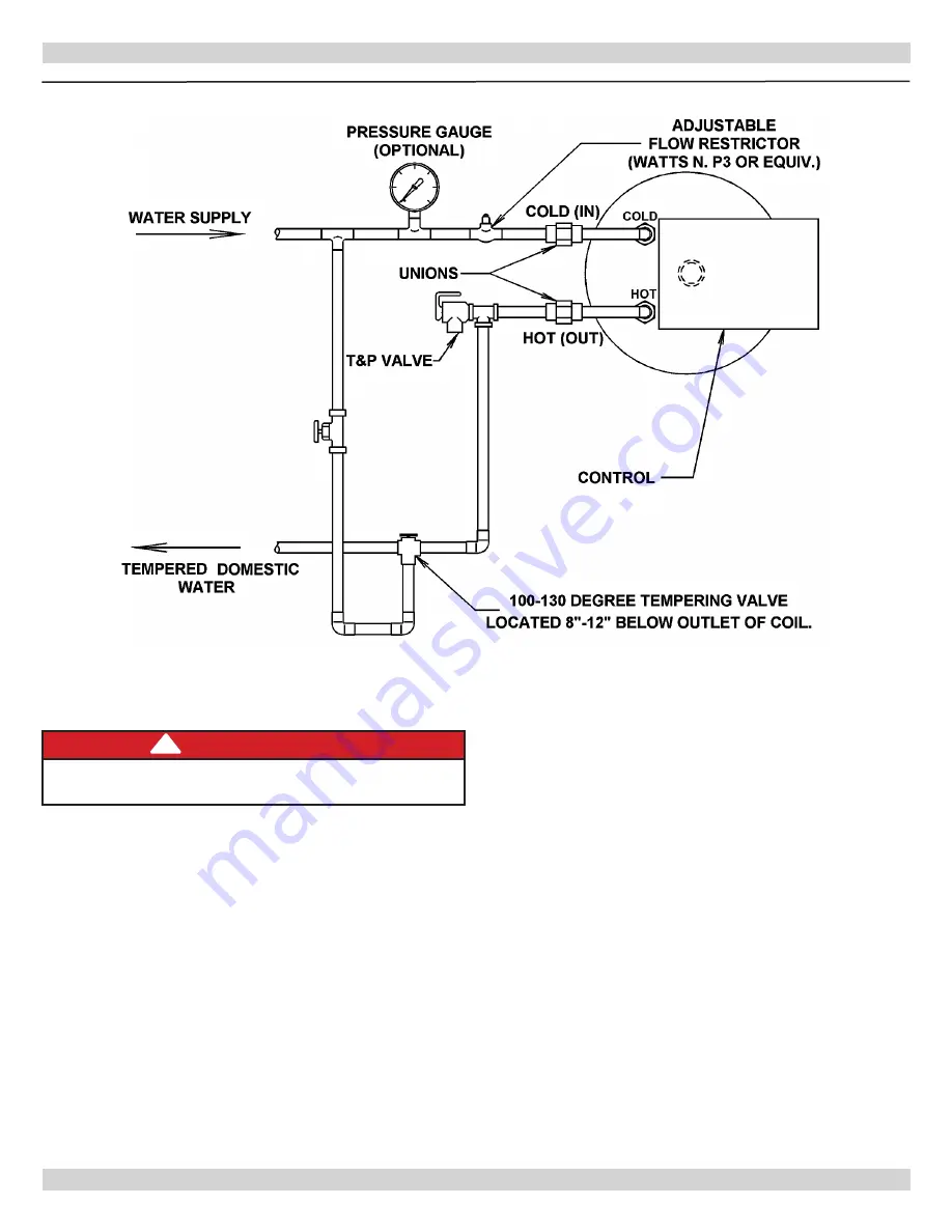 UTICA BOILERS SFH Series Installation, Operation & Maintenance Manual Download Page 14