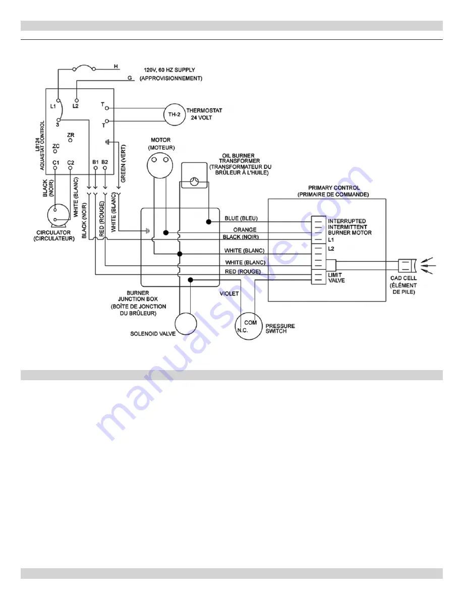 UTICA BOILERS SW3 Installation, Operation & Maintenance Manual Download Page 13