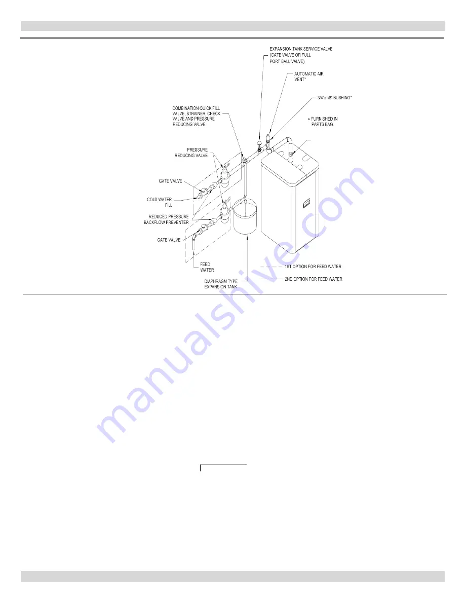 UTICA BOILERS UB90-150 Installation, Operation & Maintenance Manual Download Page 10