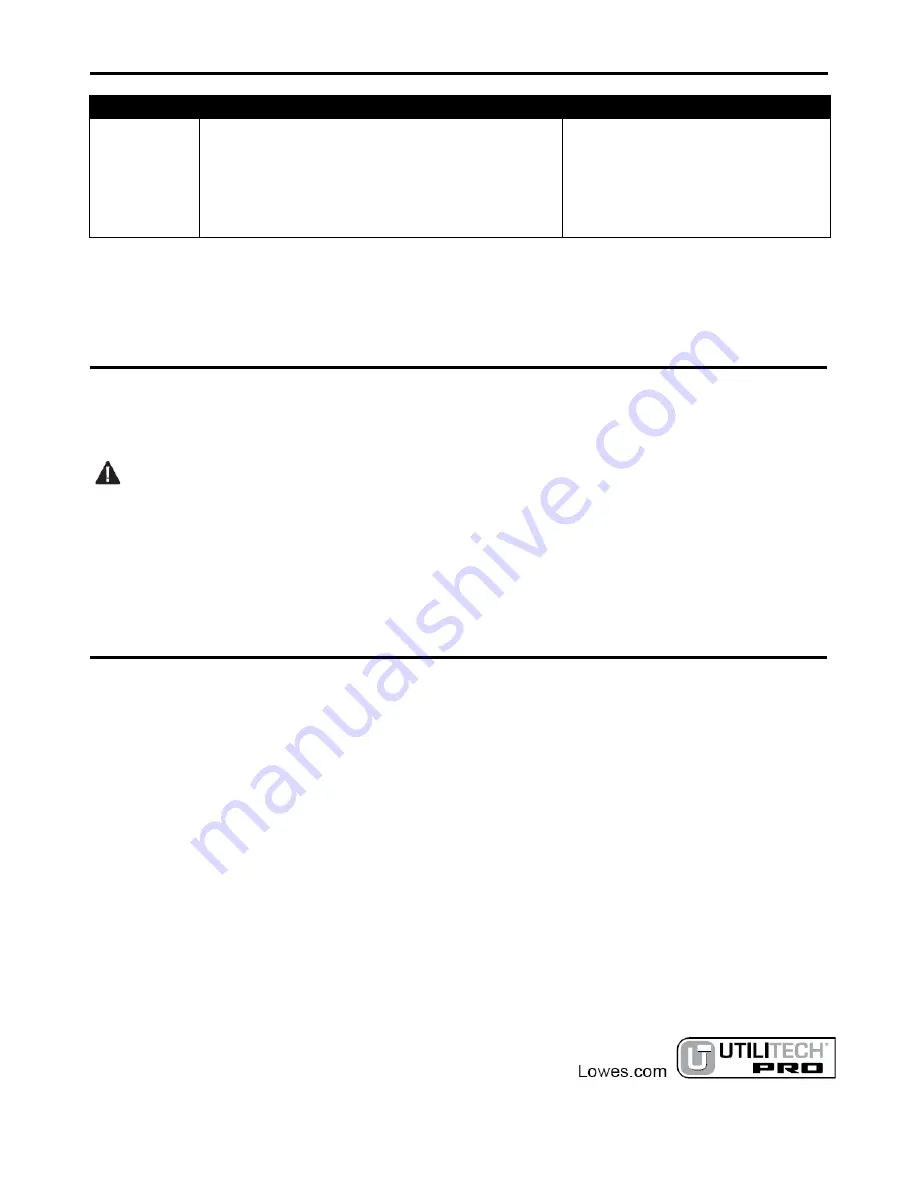 Utilitech 006220B User Manual Download Page 20