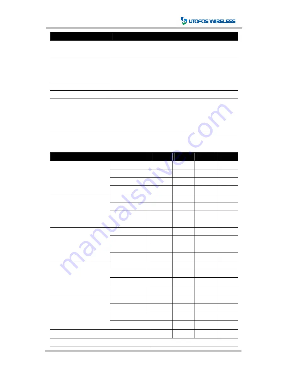 UTOFOS WIRELESS GeoTrack Speedy User Manual Download Page 11