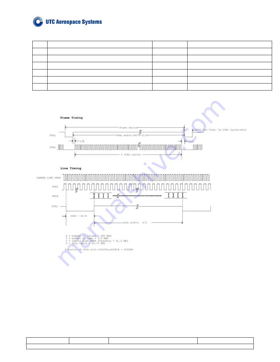 UTS AEROSPACE SYSTEMS SU640CSX Operation Manual Download Page 22