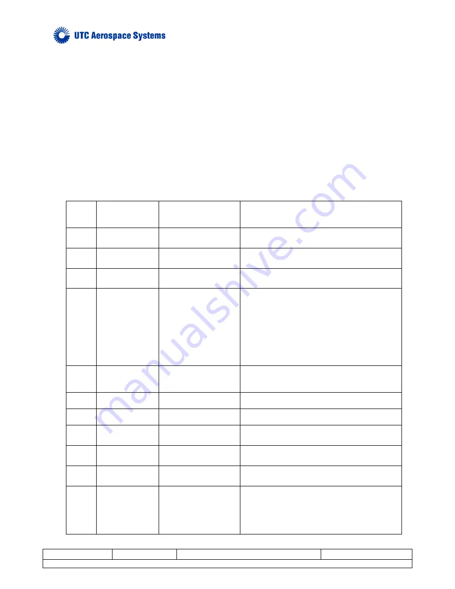 UTS AEROSPACE SYSTEMS SU640CSX Operation Manual Download Page 75