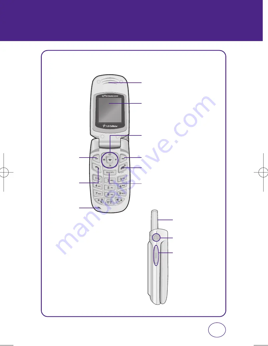 UTStarcom cdm7025US Скачать руководство пользователя страница 7