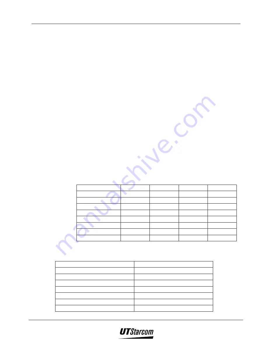 UTStarcom UTS 702 U User Manual Download Page 90