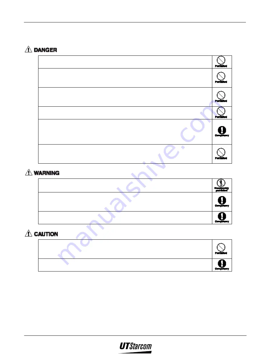 UTStarcom UTS 801 User Manual Download Page 7