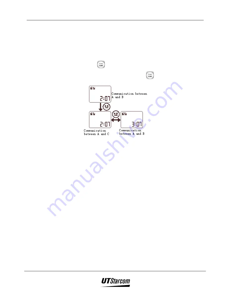 UTStarcom UTS 801 User Manual Download Page 32