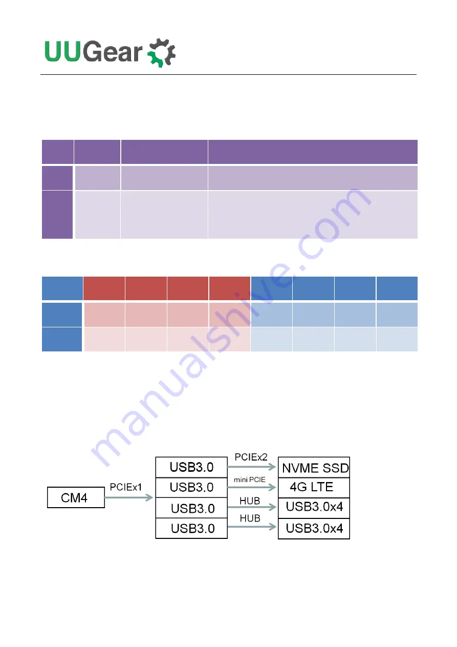 UUGear PiGear Nano User Manual Download Page 38