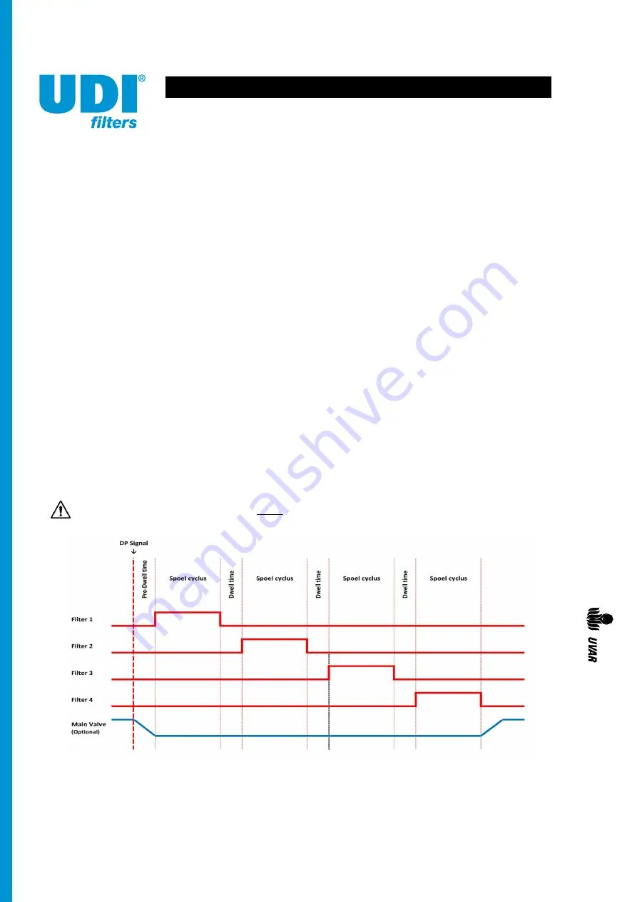 Uvar UDI 6Matic 706M002 Maintenance Manual Download Page 12