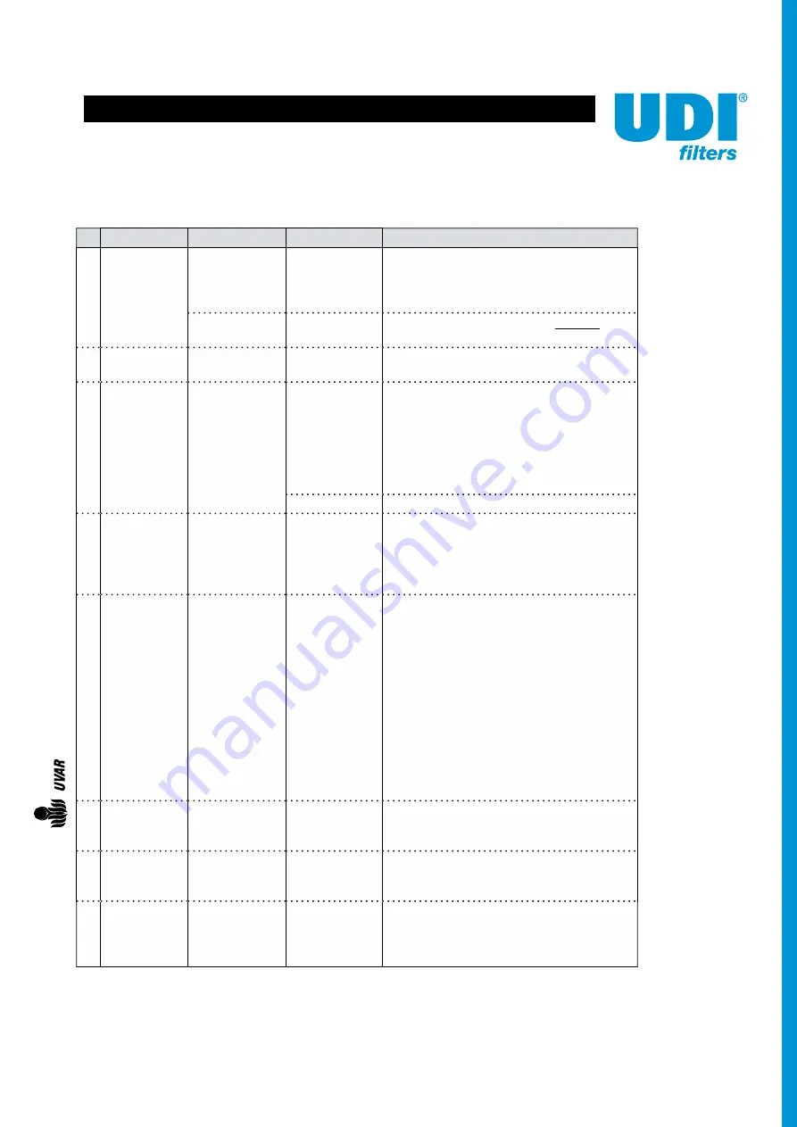 Uvar UDI 6Matic 706M002 Maintenance Manual Download Page 27