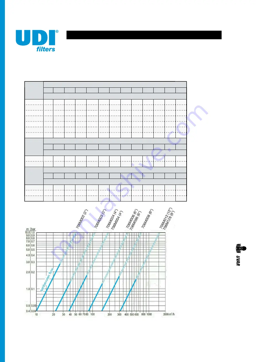 Uvar UDI 6Matic 706M002 Maintenance Manual Download Page 36