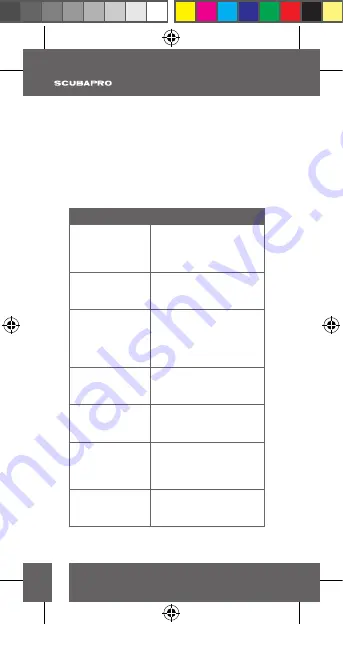 Uwatec Nova 200 Quick Reference Download Page 18