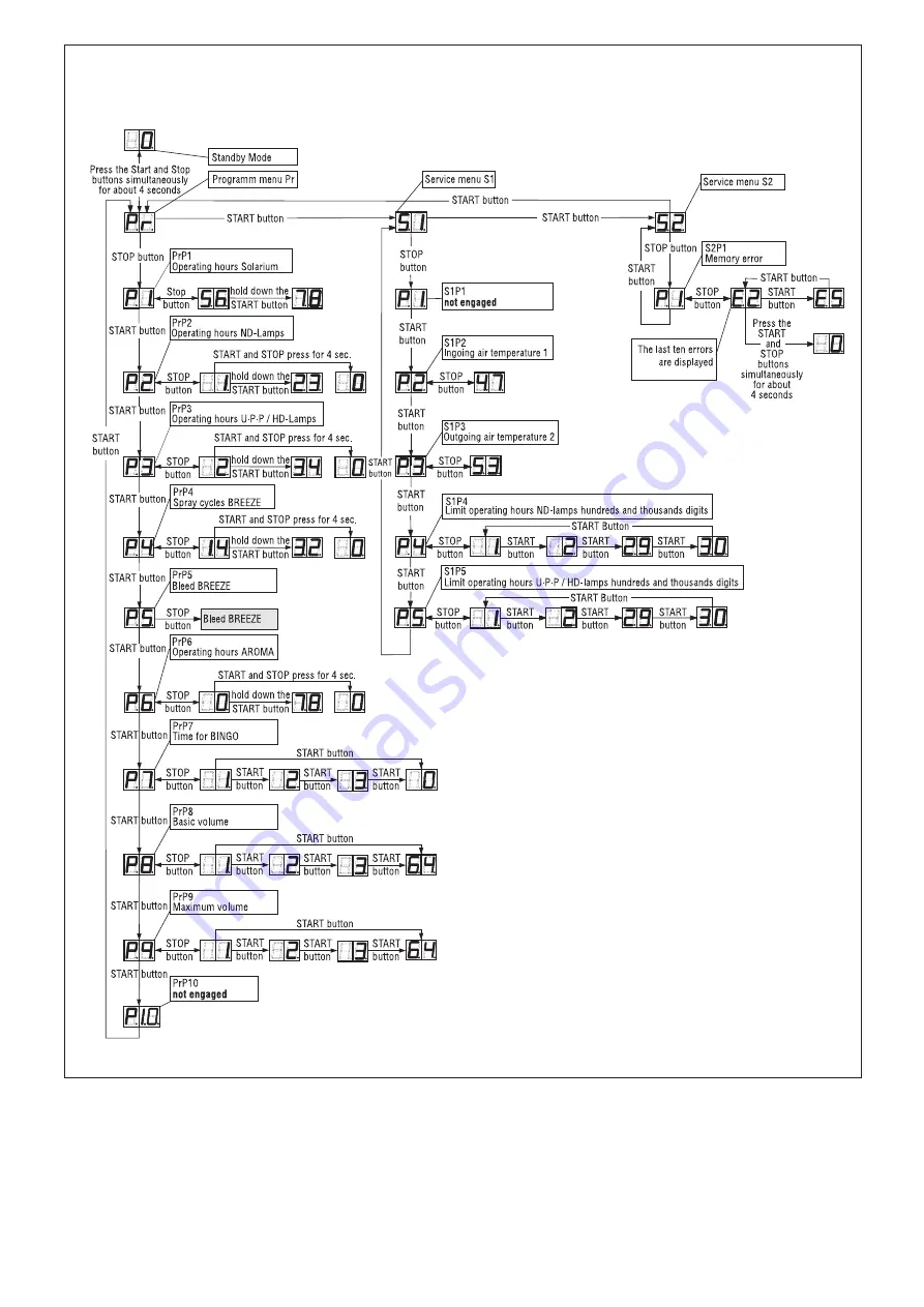 UWE CAYENNE Operating Instructions Manual Download Page 16