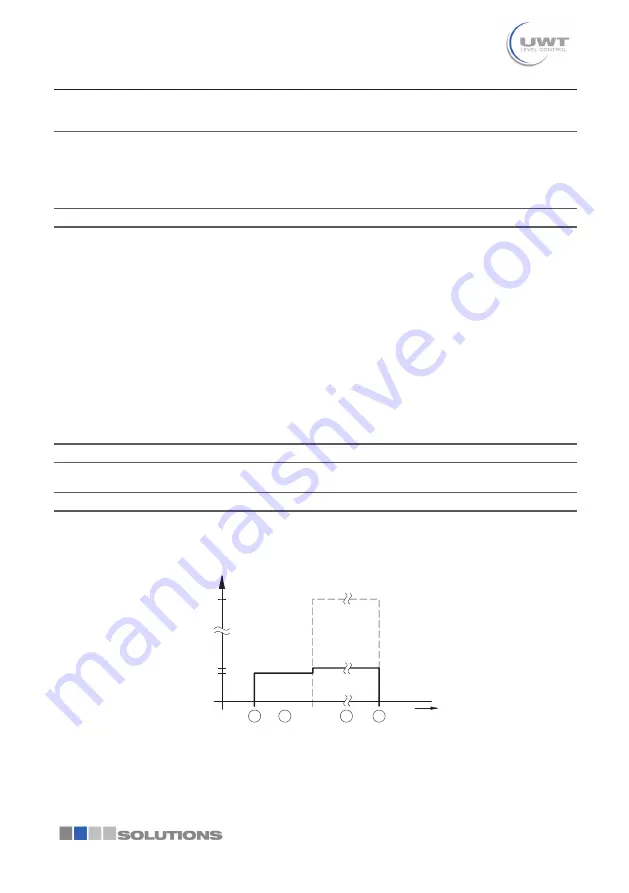 UWT Nivo Radar NR 4000 Series Technical Information/Instruction Manual Download Page 9