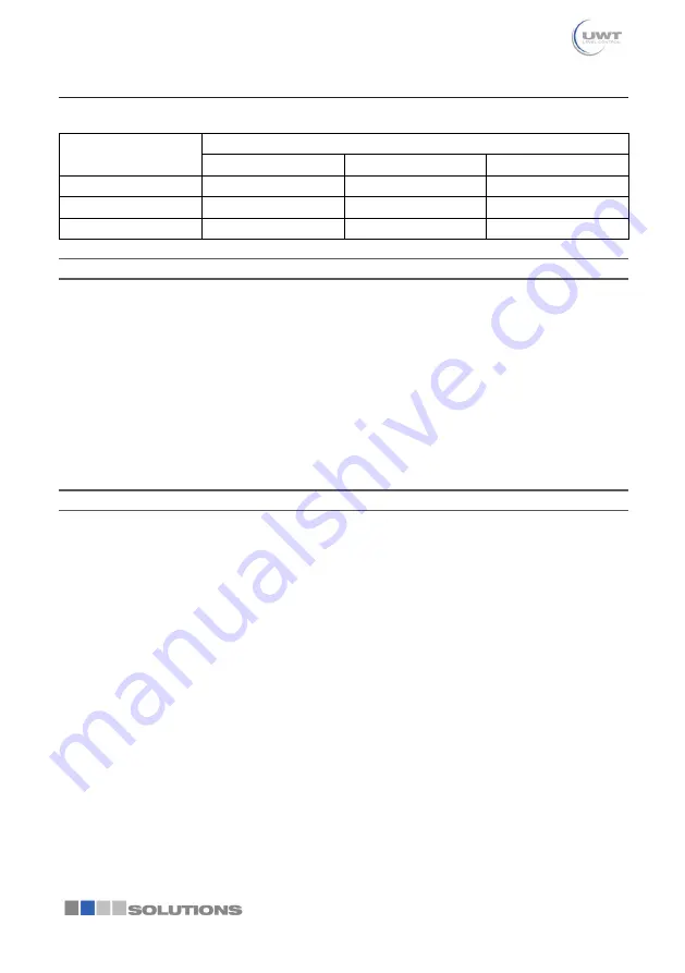 UWT NivoRadar NR 7100 Series Technical Information/Instruction Manual Download Page 11