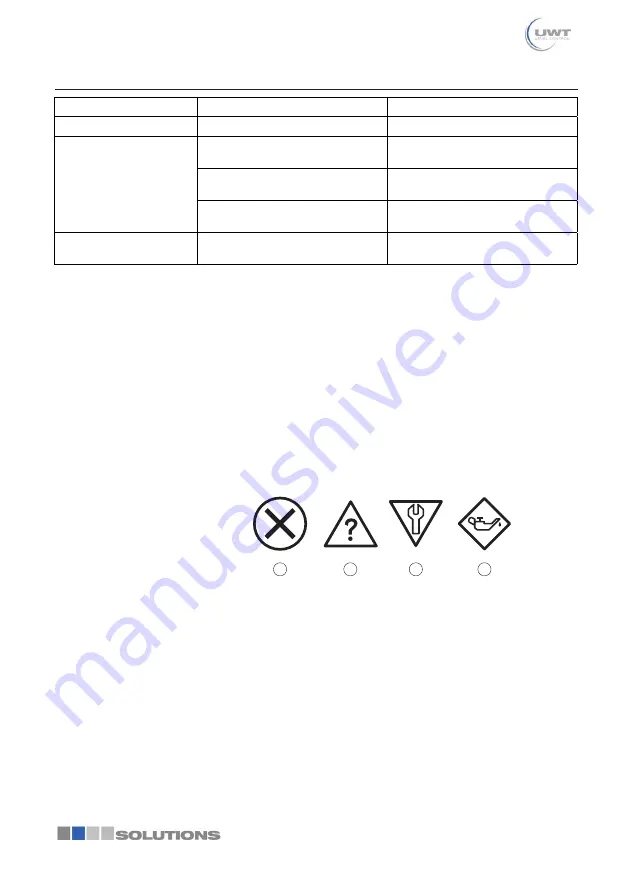 UWT NivoRadar NR 7100 Series Technical Information/Instruction Manual Download Page 36