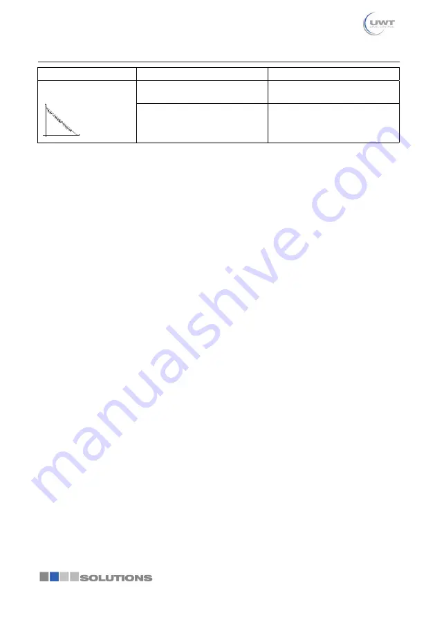 UWT NivoRadar NR 7200 Series Technical Information/Instruction Manual Download Page 54