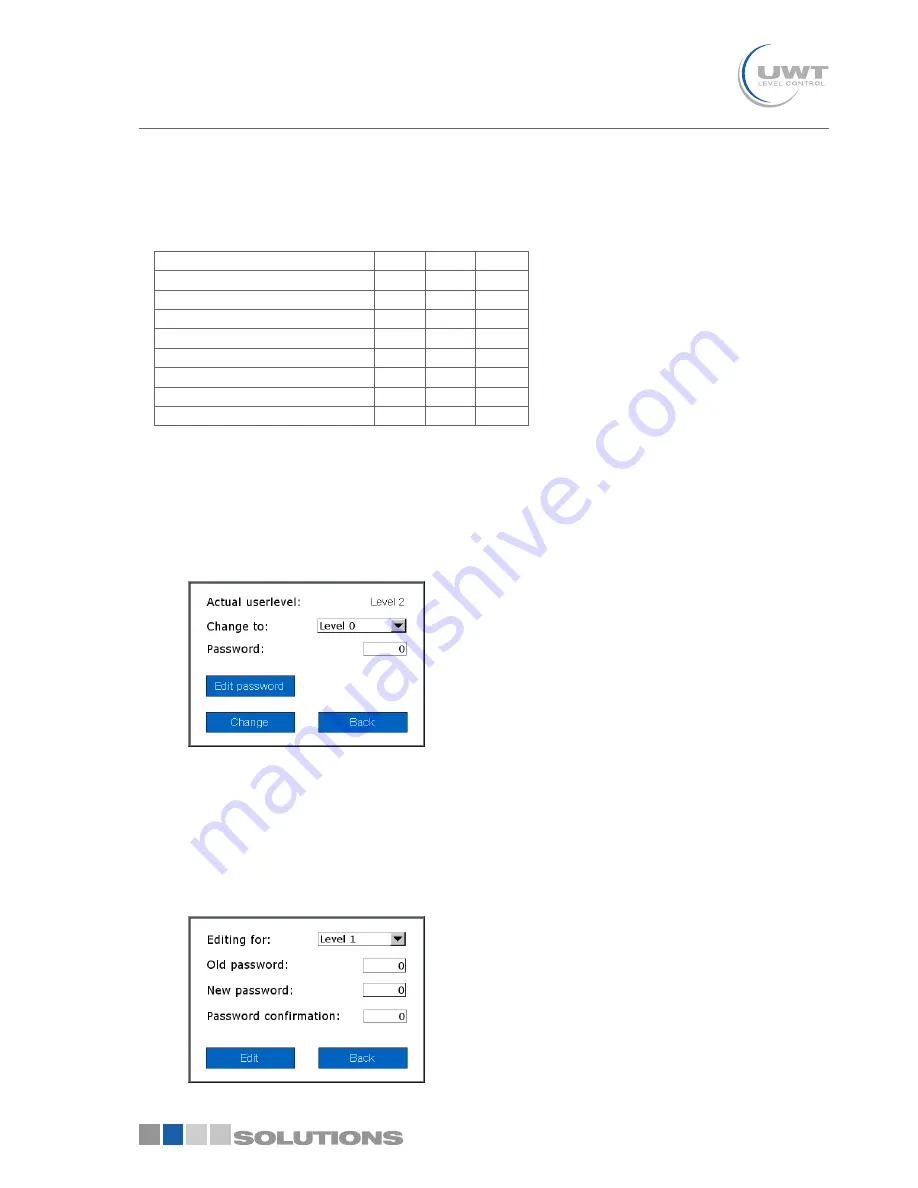 UWT Nivotec NT 4600 Technical Information/Instruction Manual Download Page 13