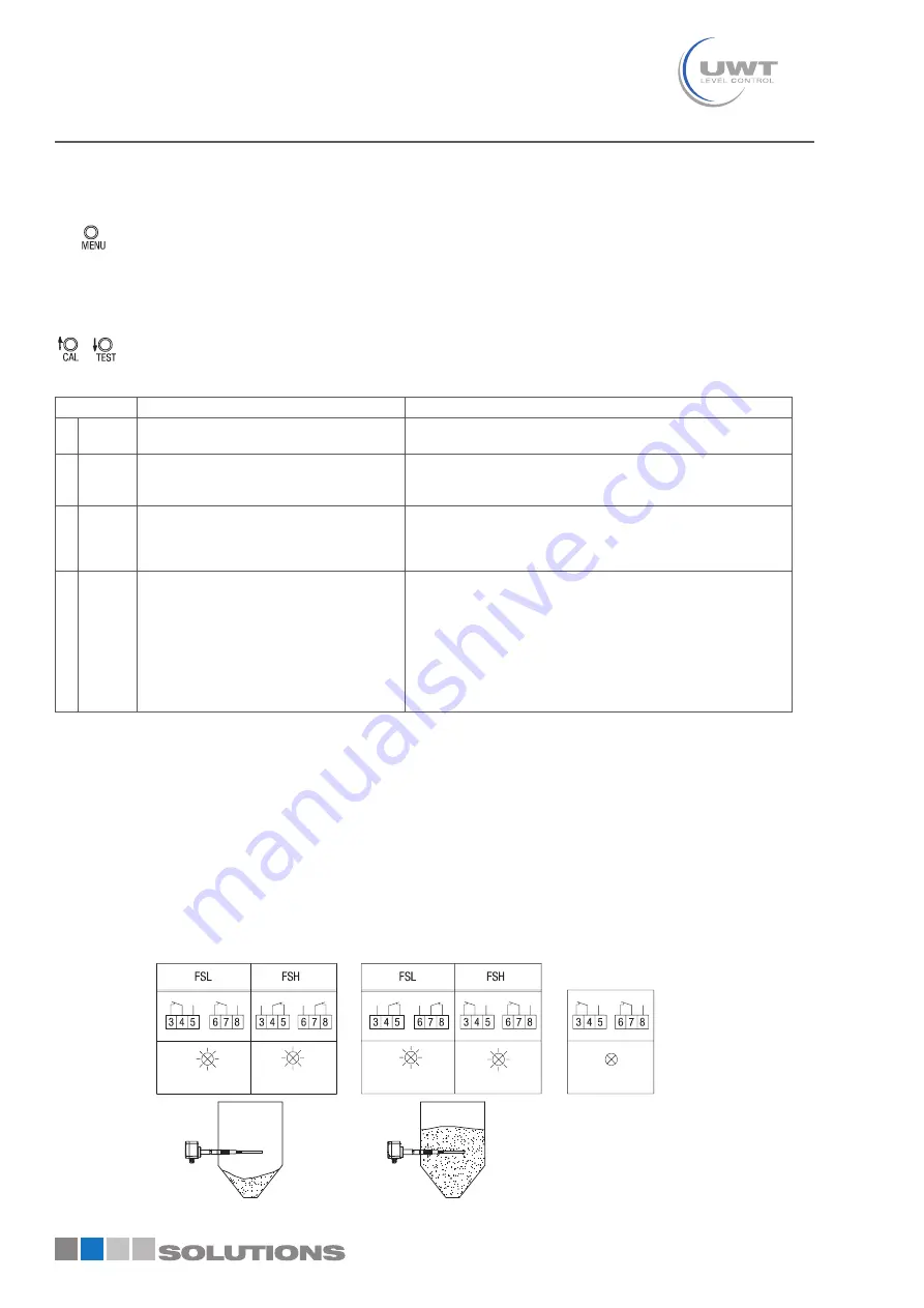 UWT RF 3000 Series Скачать руководство пользователя страница 24