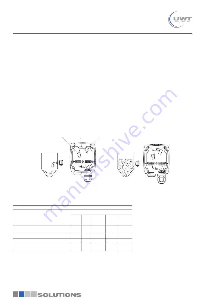 UWT Rotonivo RN 4000 Series Скачать руководство пользователя страница 4