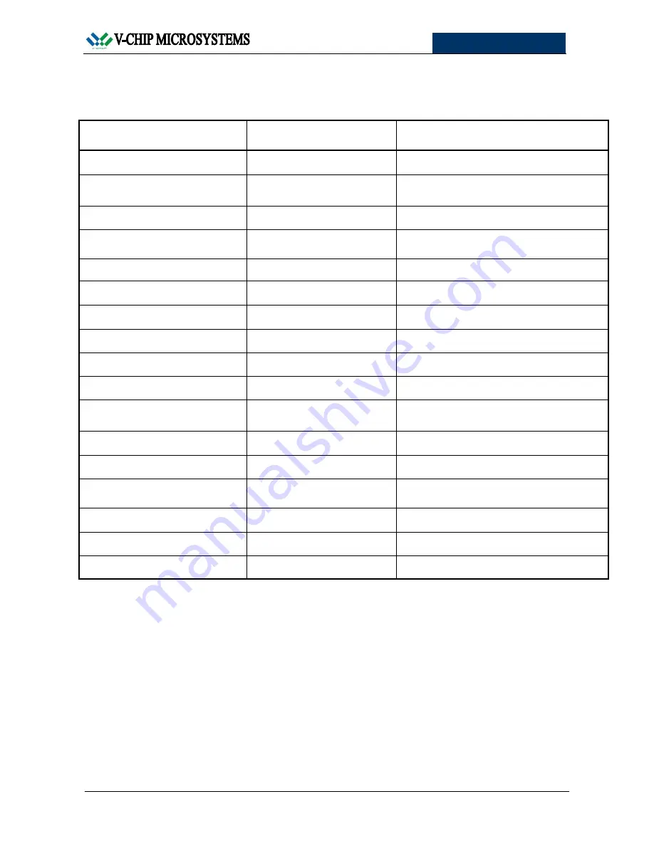 V-Chip Microsystems VT-CC1110-433M User Manual Download Page 3