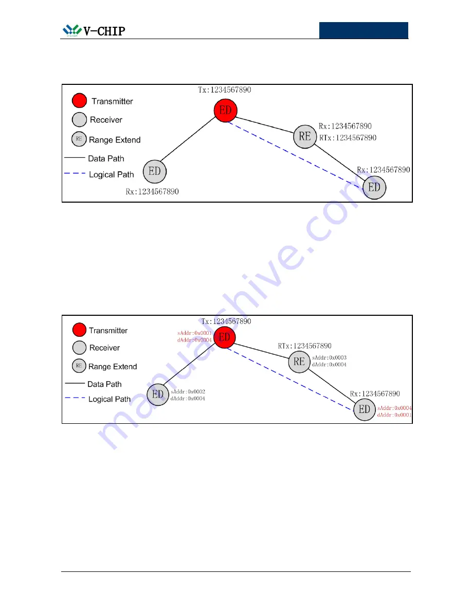 V-Chip Microsystems VT-DTMUA5-433M Скачать руководство пользователя страница 5