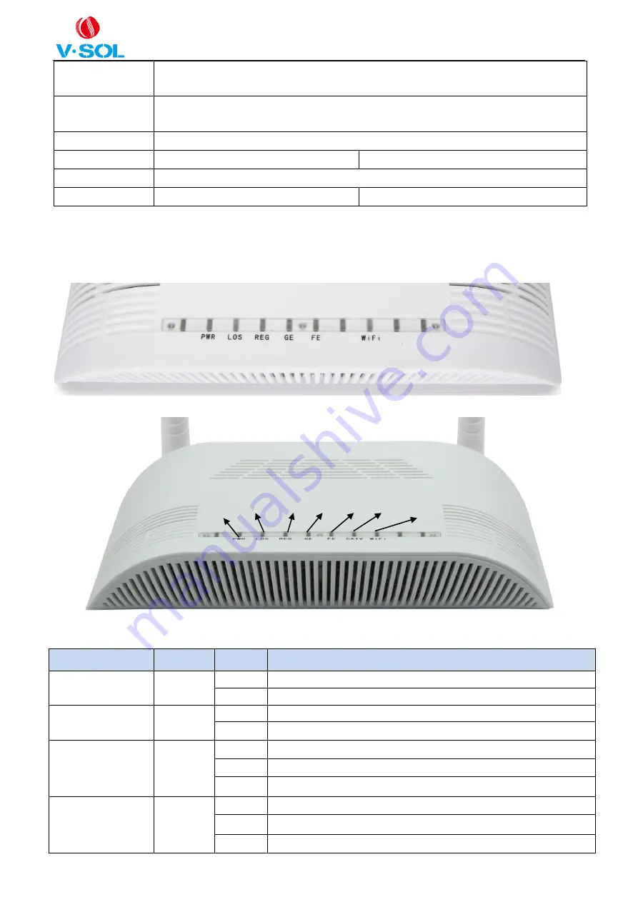 V-Sol V2802W Manual Download Page 3