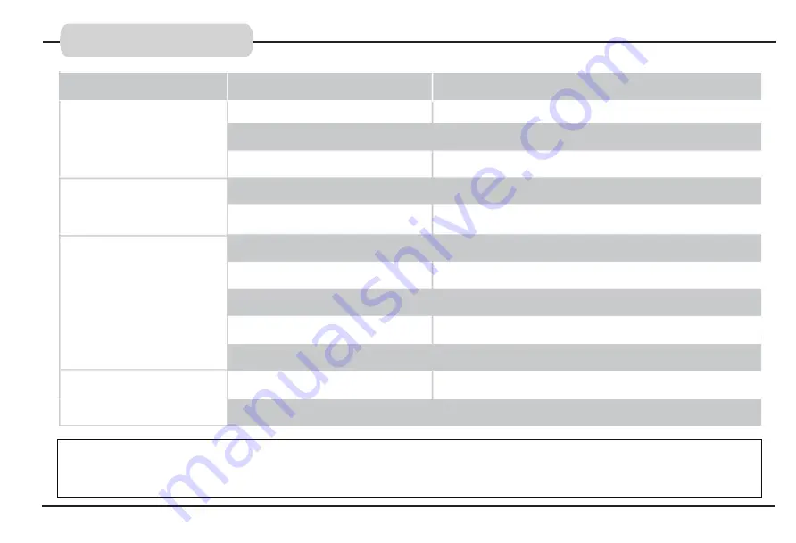 V-TAC SMART LIGHT VT-5556 Instruction Manual Download Page 34