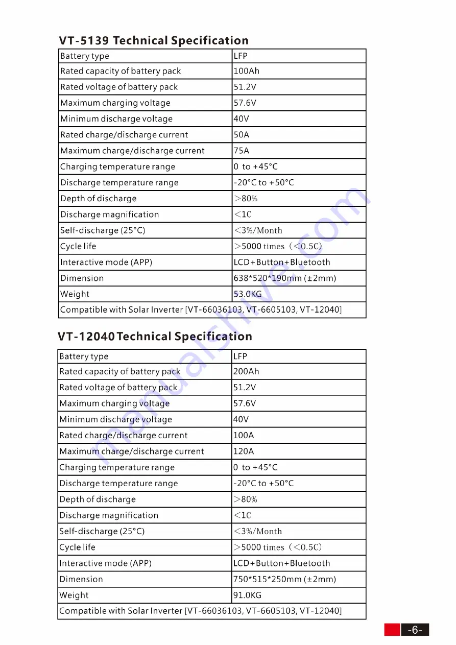 V-TAC VT-5139 Instruction Manual Download Page 13