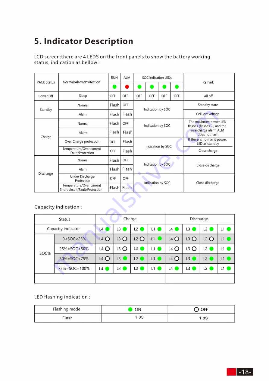 V-TAC VT-5139 Instruction Manual Download Page 25