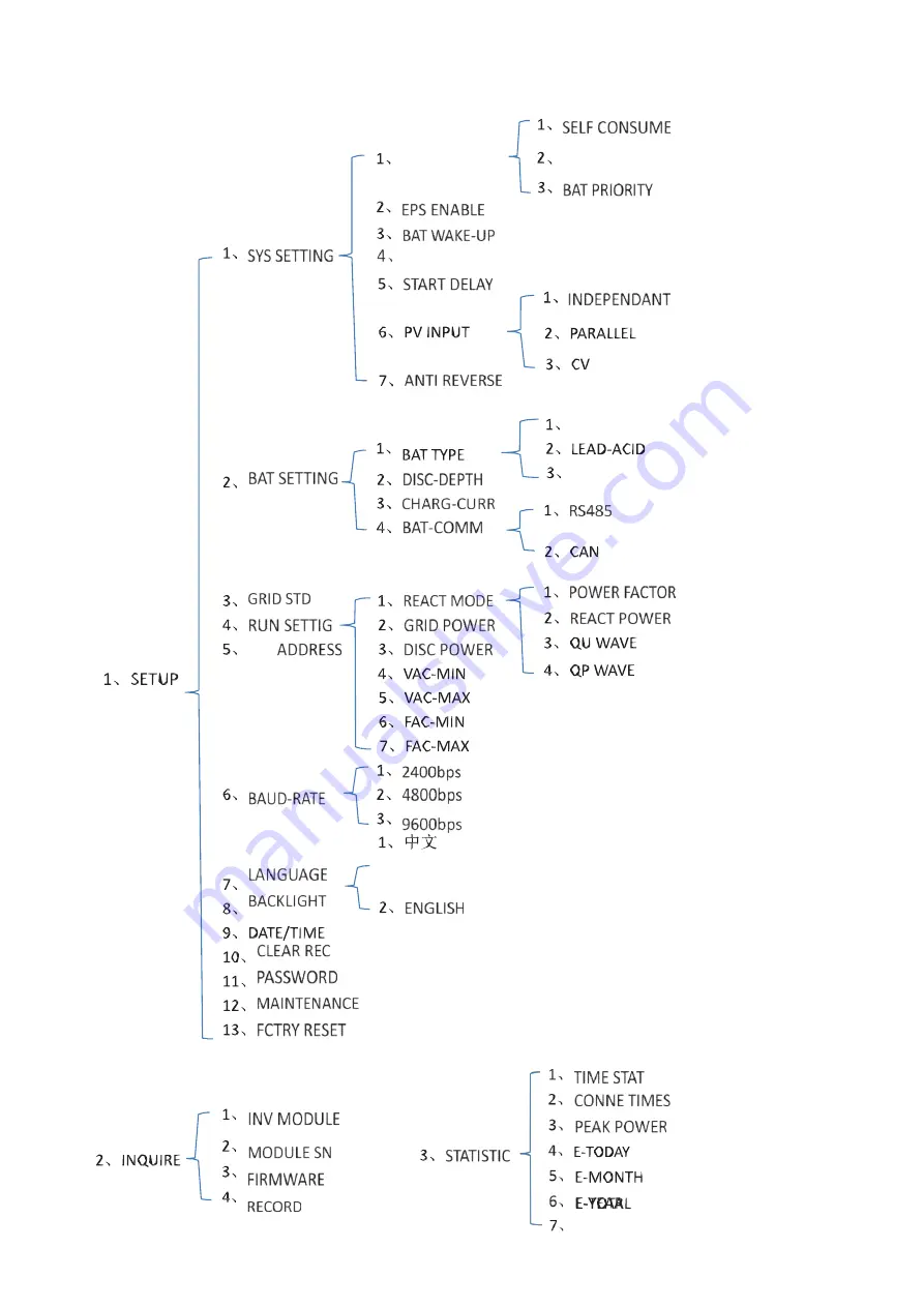 V-TAC VT-66036103 Instruction Manual Download Page 21