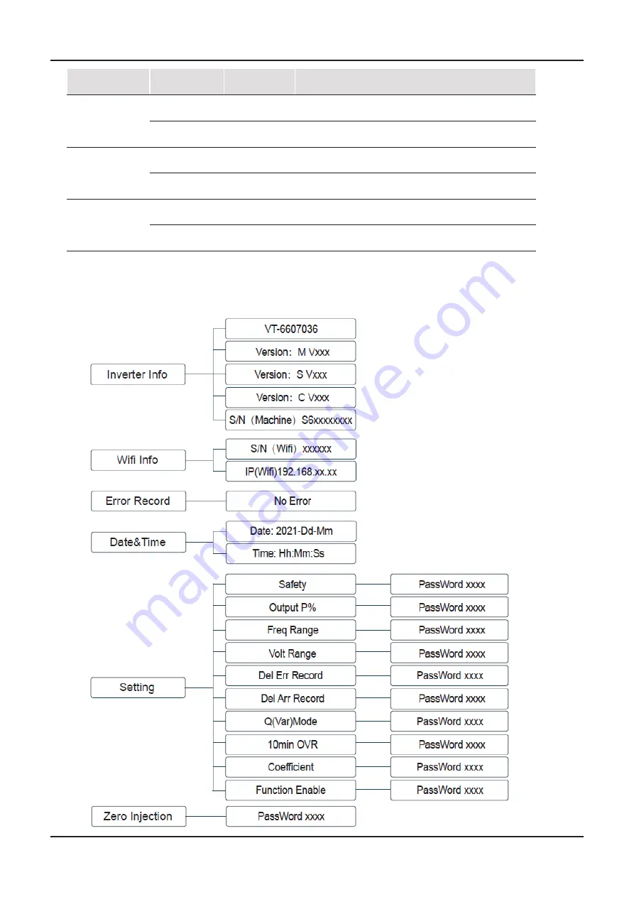 V-TAC VT-6607036 Instruction Manual Download Page 17