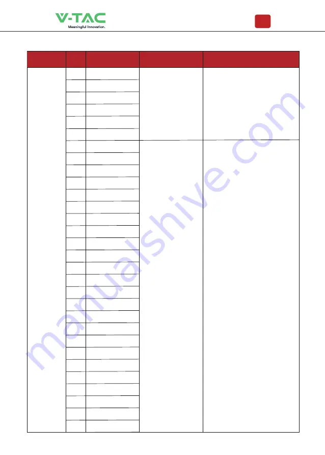 V-TAC VT-6607105 Instruction Manual Download Page 41