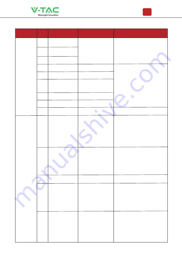 V-TAC VT-6607105 Instruction Manual Download Page 49