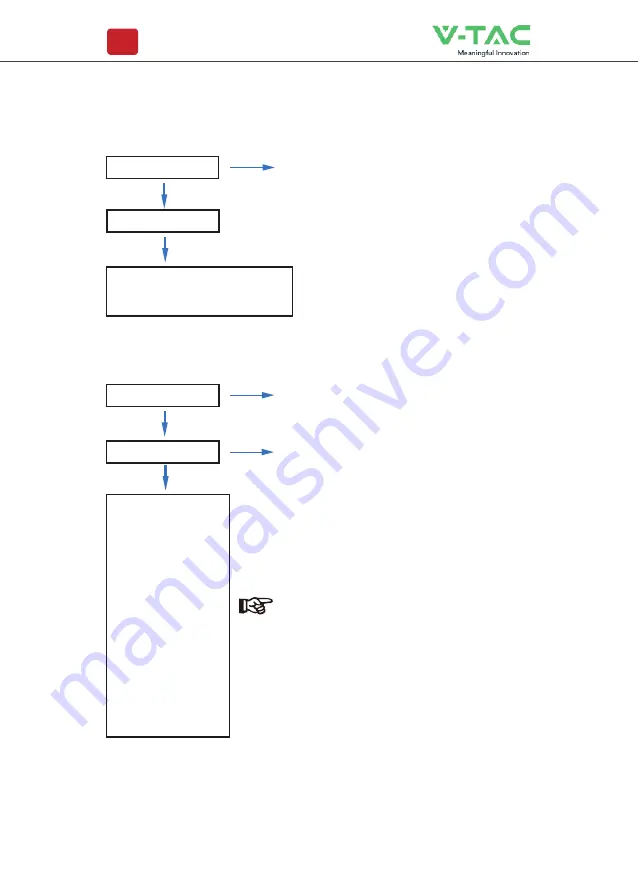 V-TAC VT-6607105 Instruction Manual Download Page 80